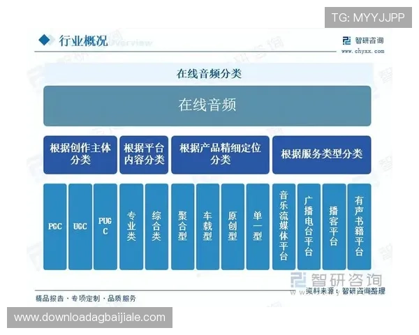 K8视讯直营平台的未来发展方向与行业竞争格局分析 K8视讯直营平台的未来发展方向与行业竞争格局分析